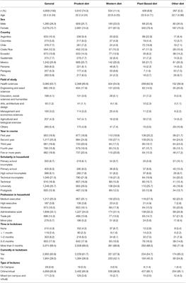 Dietary Patterns and Dietary Recommendations Achievement From Latin American College Students During the COVID-19 Pandemic Lockdown